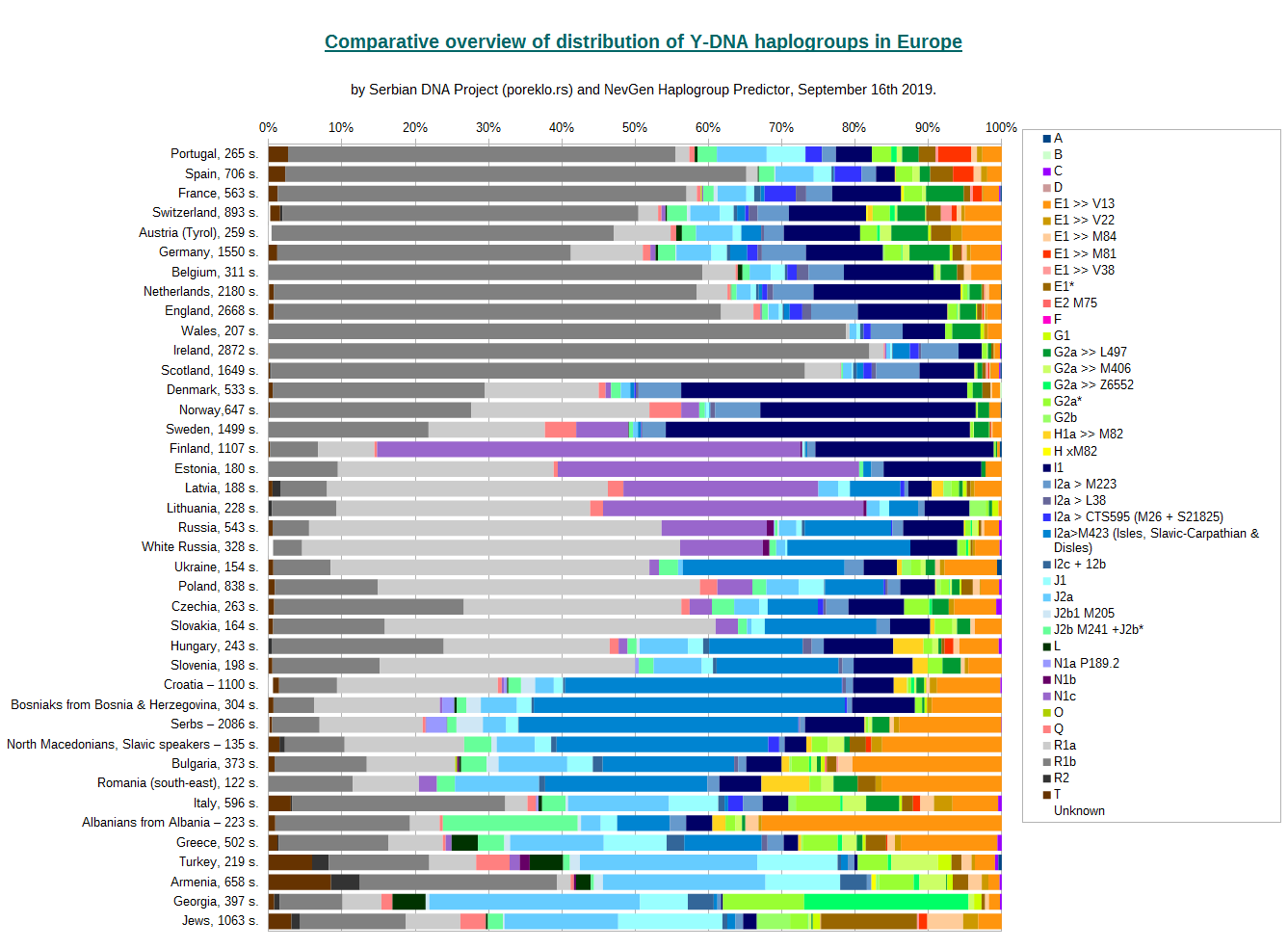 http://www.nevgen.org/DesktopImages/Europe_haplogroups_overview_horz.png